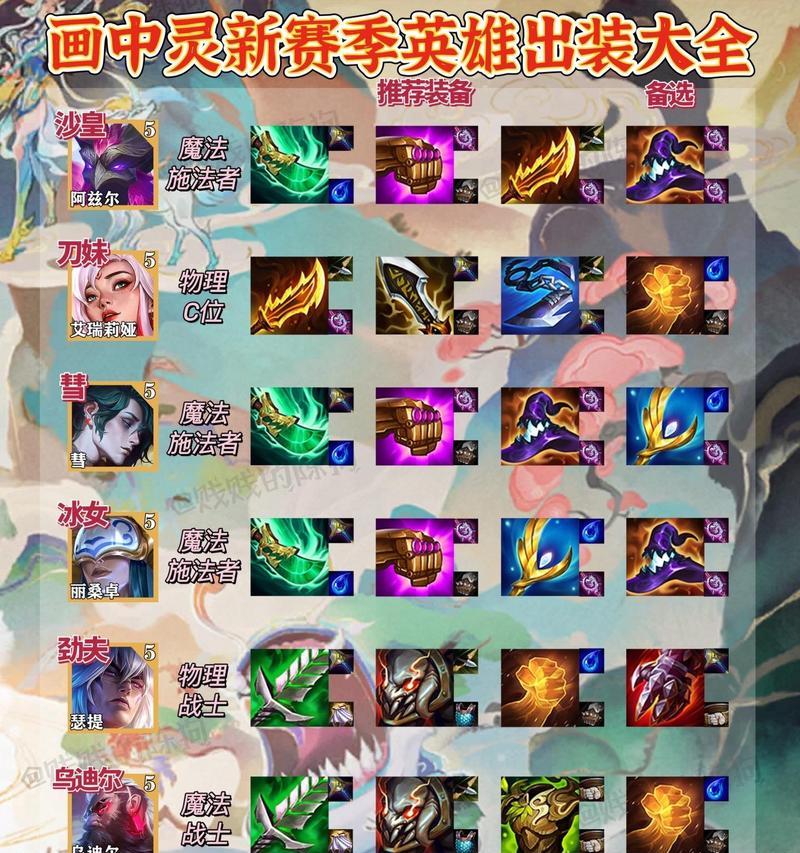 省服英雄联盟云顶之弈玩法是什么？如何快速上手？