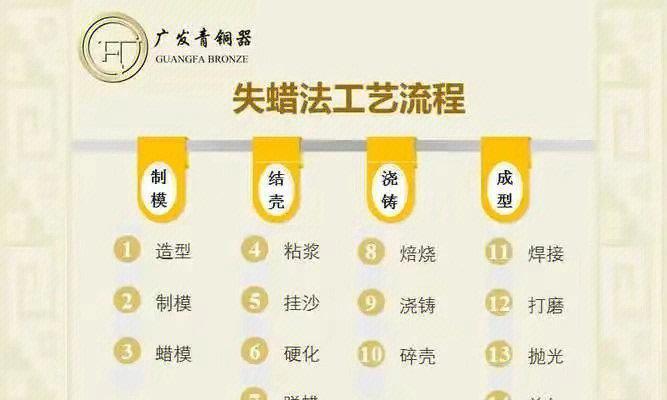 拾取弥散铸模的获取方法是什么？弥散铸模有何用途？