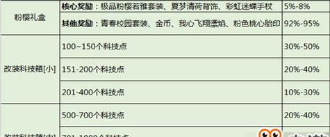 老鼠抽奖概率计算方式是什么？