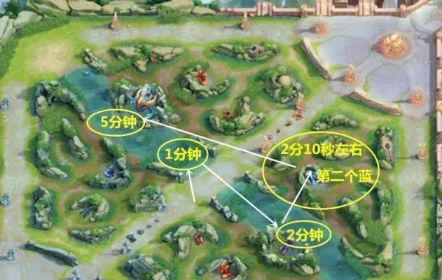 王者荣耀中选择哪条路线更好？不同路线的战术有何不同？