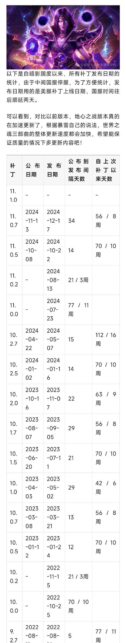 魔兽世界持续更新补丁的方法是什么？