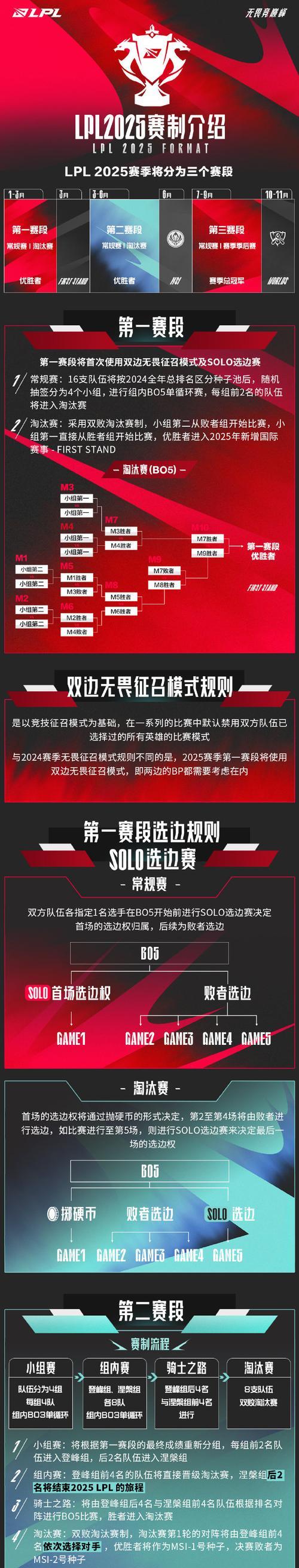 参加英雄联盟双人竞赛需要做哪些准备？准备不足会有哪些影响？