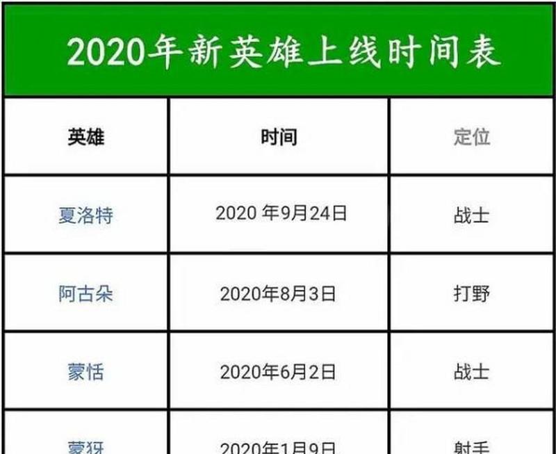 王者荣耀新英雄沧浪上线时间是什么时候？期待值如何？