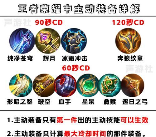 王者荣耀中蓝装备的含义是什么？
