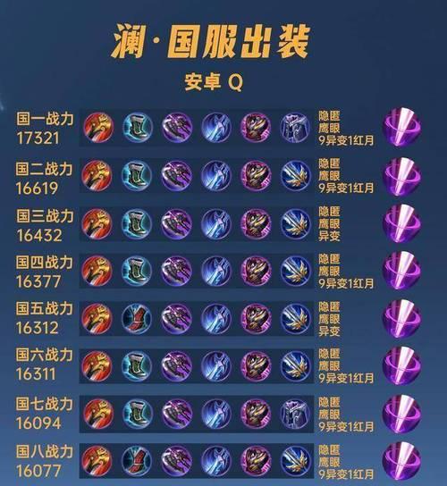 王者荣耀中蓝装备的含义是什么？