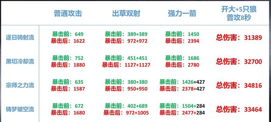 英雄联盟新英雄苍获取方法是什么？