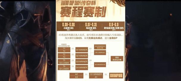 英雄联盟老头杯活动何时结束？