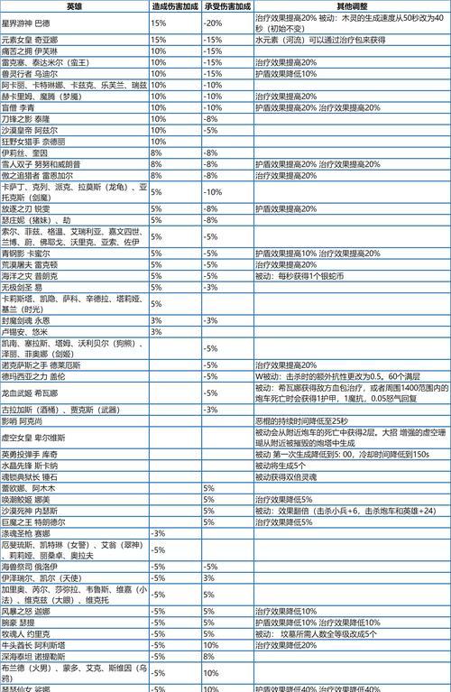 英雄联盟控制垫使用方法是什么？如何提高控制垫的效率？