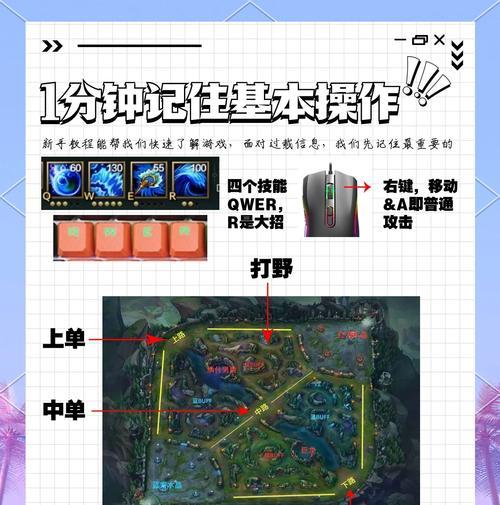 如何开启英雄联盟键盘的小键盘？