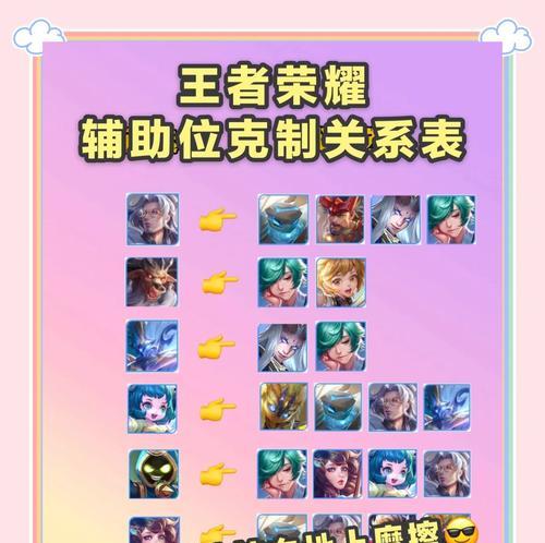 如何在王者荣耀中有效提示队友？