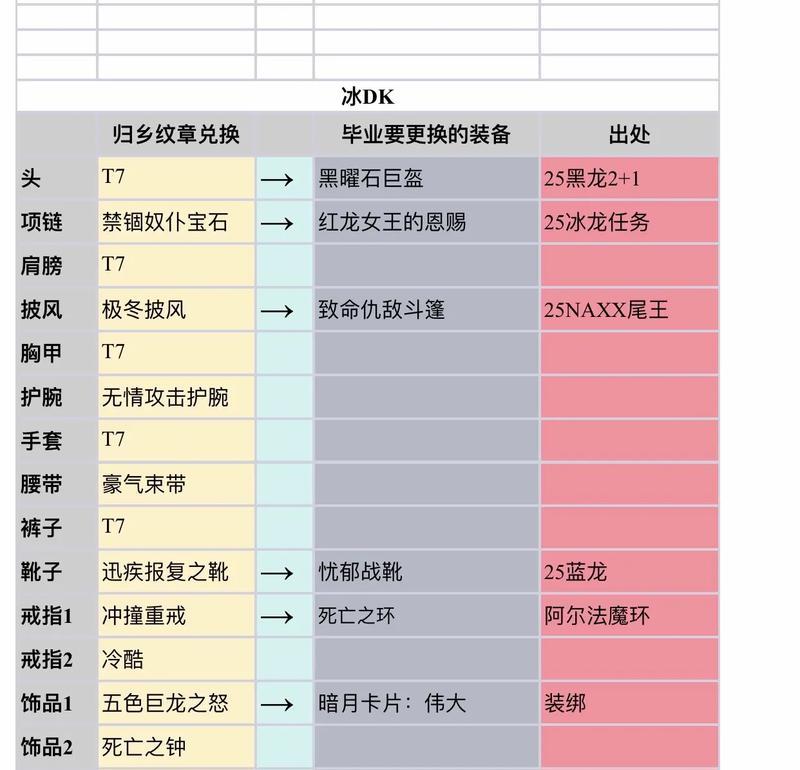 魔兽世界中如何获取神器？