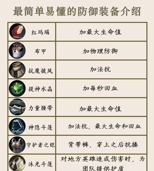 抵消伤害装备的设置技巧是什么？