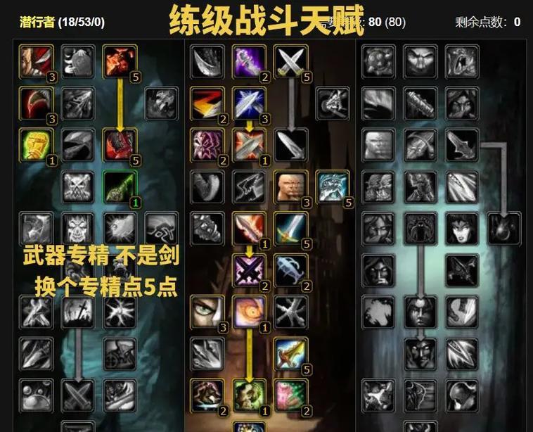 魔兽世界中盗贼职业的特色是什么？盗贼适合哪些玩家？
