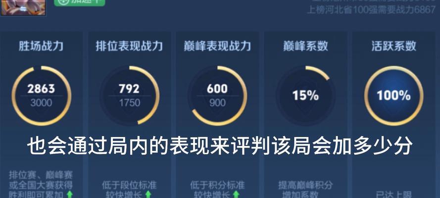 单挑王者荣耀的官方规则是什么？如何参与？