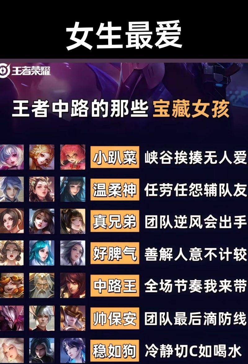 寂然在王者荣耀中代表哪个星座？