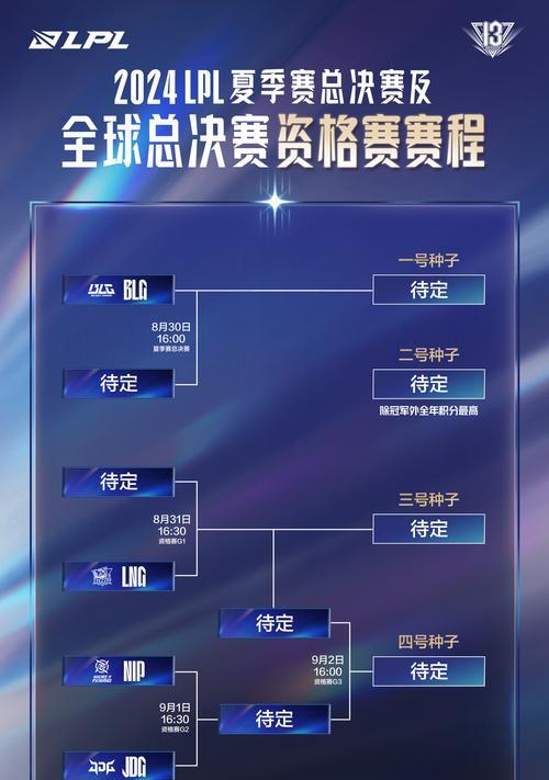 英雄联盟算标规则是什么？