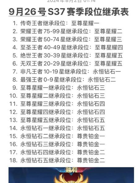 王者荣耀最新上市时间是什么时候？