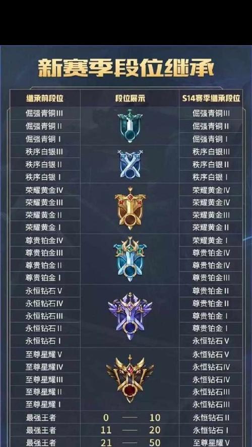 英雄联盟青铜段位的人怎么打？青铜段位的上分技巧是什么？