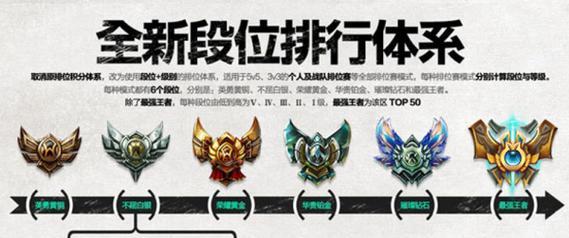 英雄联盟青铜段位的人怎么打？青铜段位的上分技巧是什么？