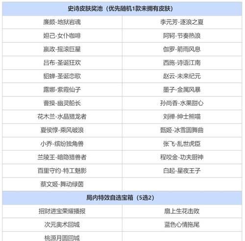王者荣耀QQ版如何签到？签到活动有什么奖励？