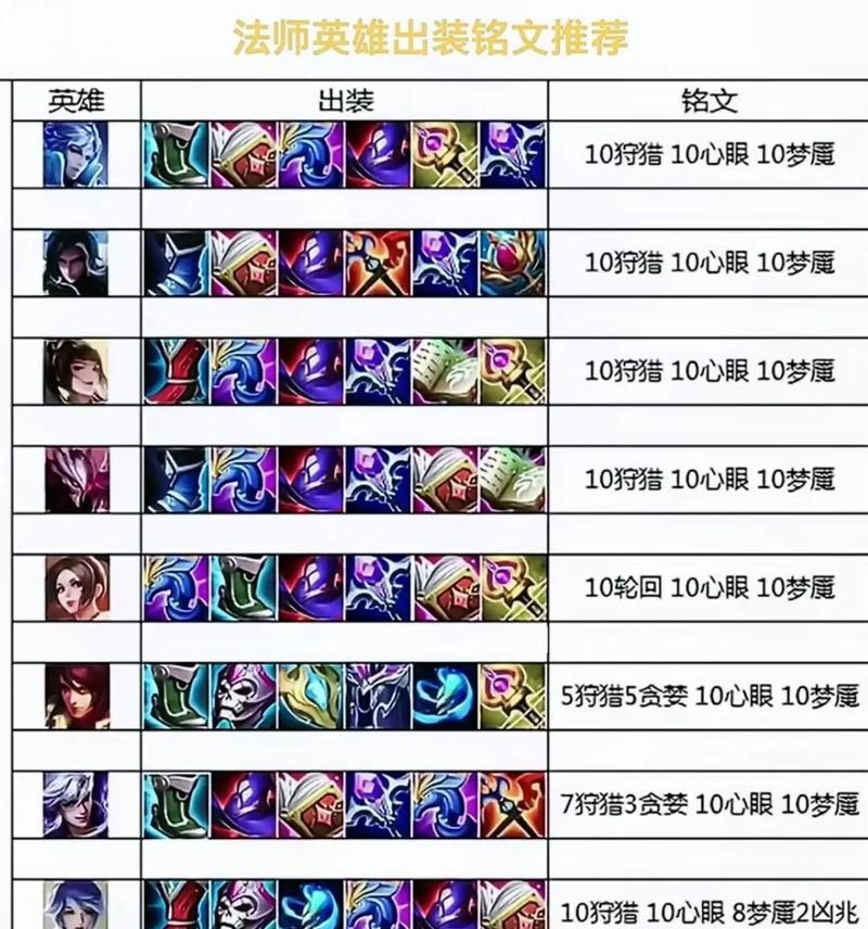 王者荣耀的基本玩法是什么？