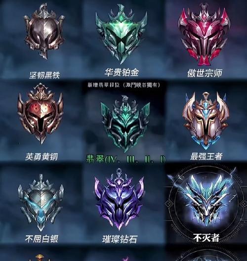 英雄联盟段位划分及含义是什么？