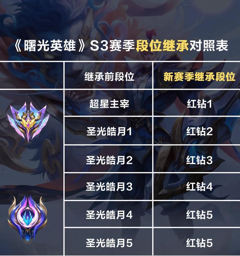 英雄联盟金牌子段位代表什么？如何达到？