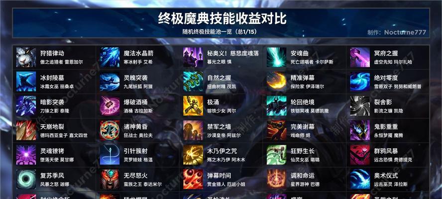 英雄联盟终极技能伤害计算方法是什么？