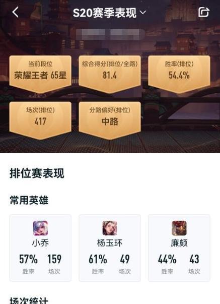 王者荣耀荣耀60星代表的水平如何？