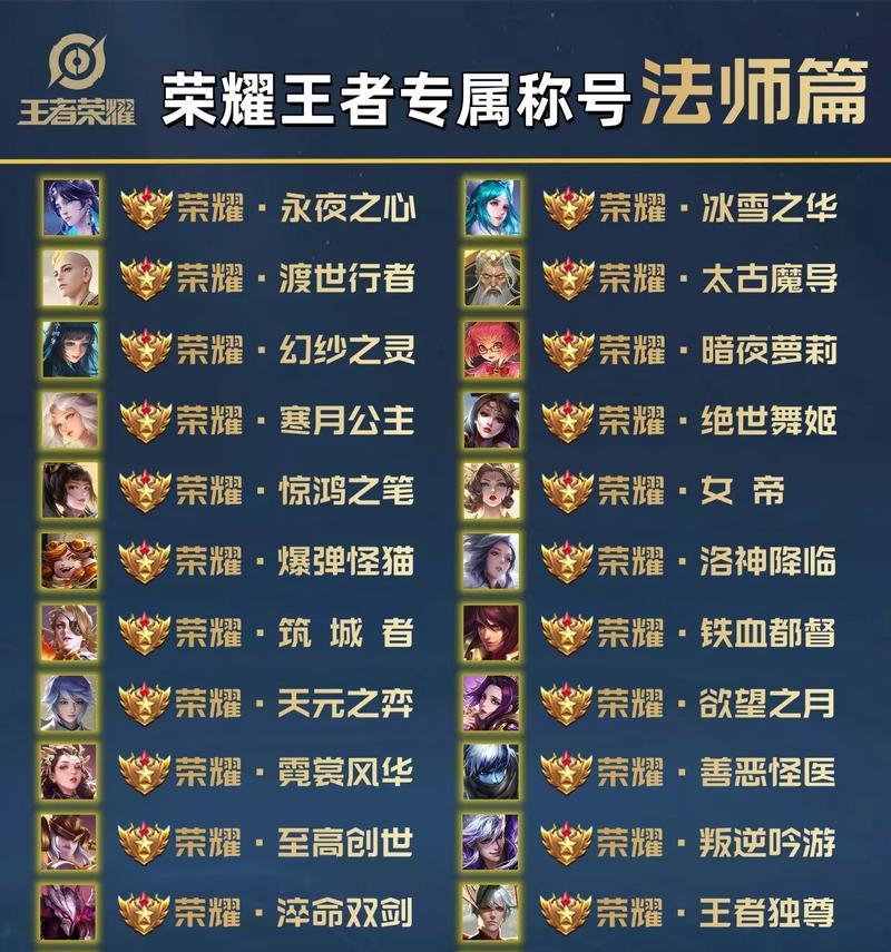 王者荣耀中如何选择一个好名字？