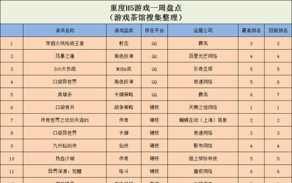 CF北部3星卡牌价值几何？如何获取？