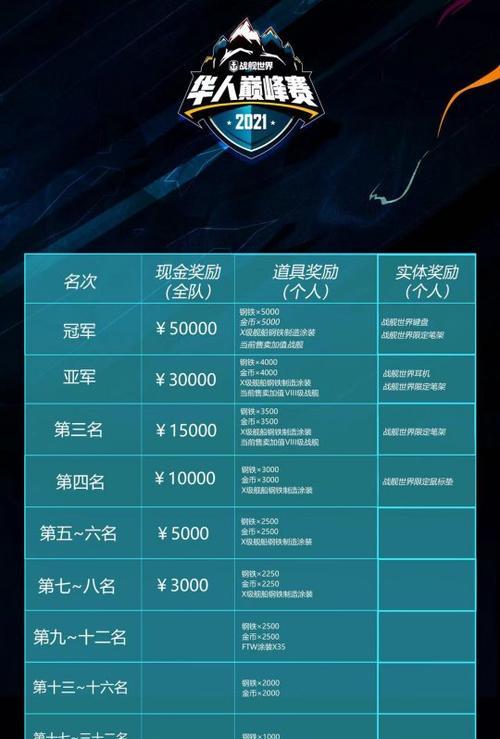 战舰世界巅峰赛赛程如何查询？