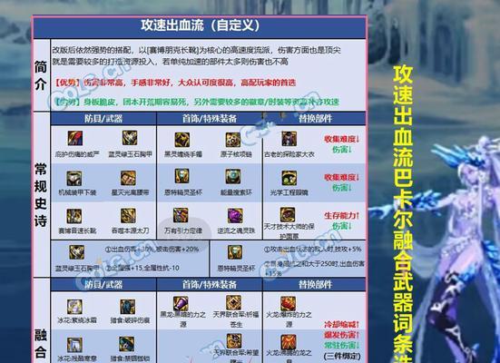地下城抄作业技巧是什么？如何正确地抄作业？