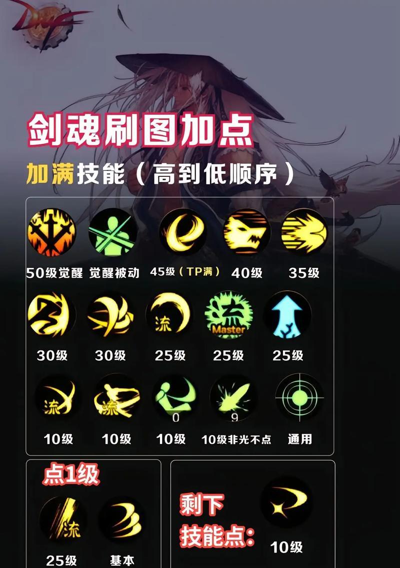 dnf技能获取方法是什么？
