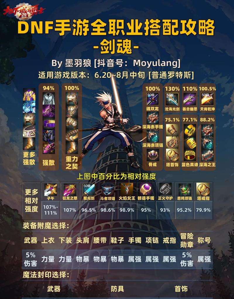 dnf剑魂觉醒解除绑定的步骤是什么？