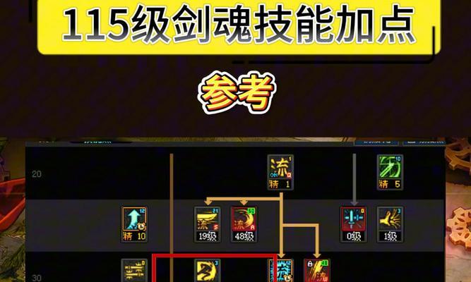 DNF剑魂操作困难怎么办？有哪些提升技巧？