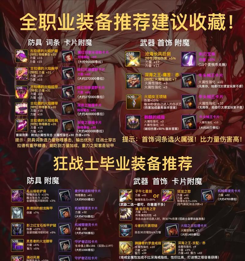 DNF物品栏合成物品的步骤是什么？