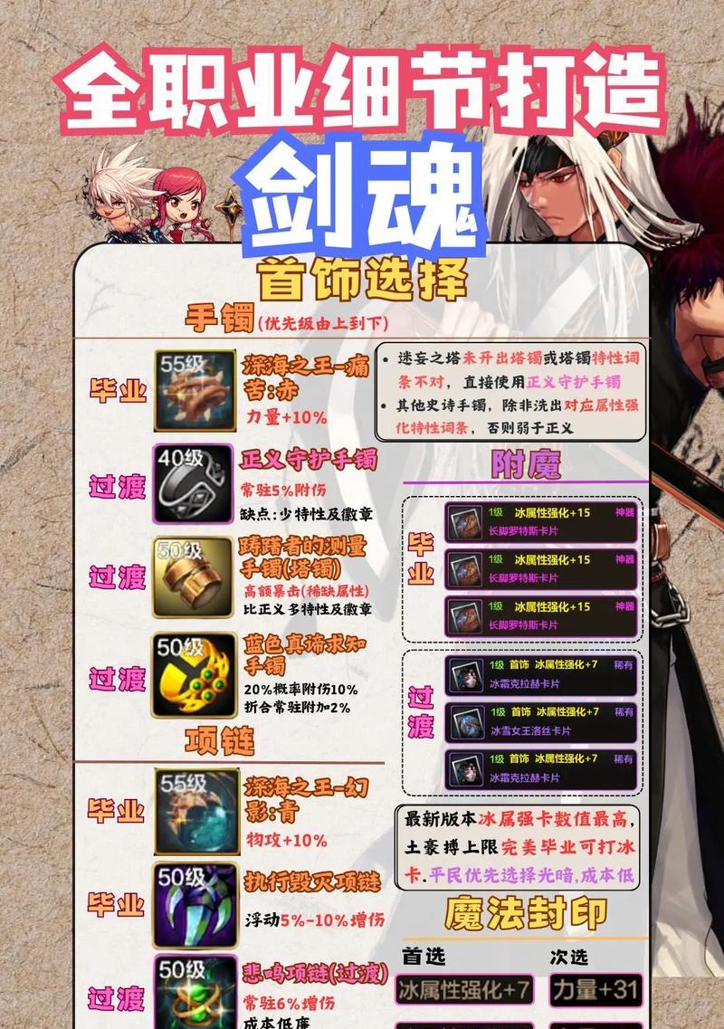 剑魂之刃觉醒需要哪些条件？