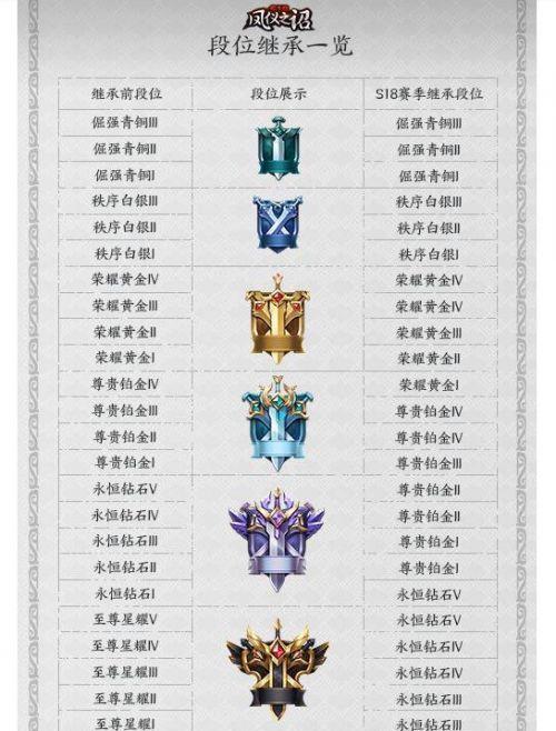 cf28赛季新段位需要多少豆？如何快速获得？