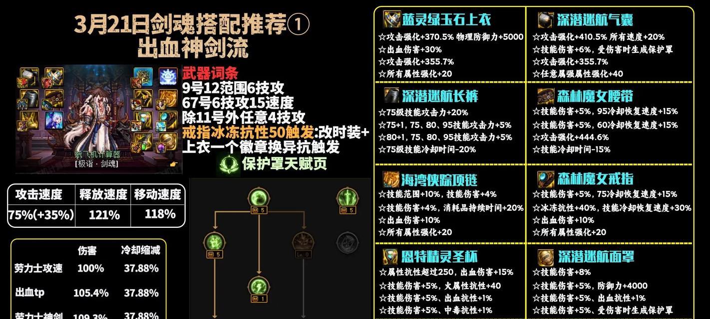 改版后剑魂天赋加点怎么加？加点策略有哪些变化？