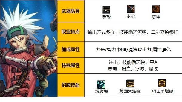 DNF中弹药专家应选择哪种属性强化？