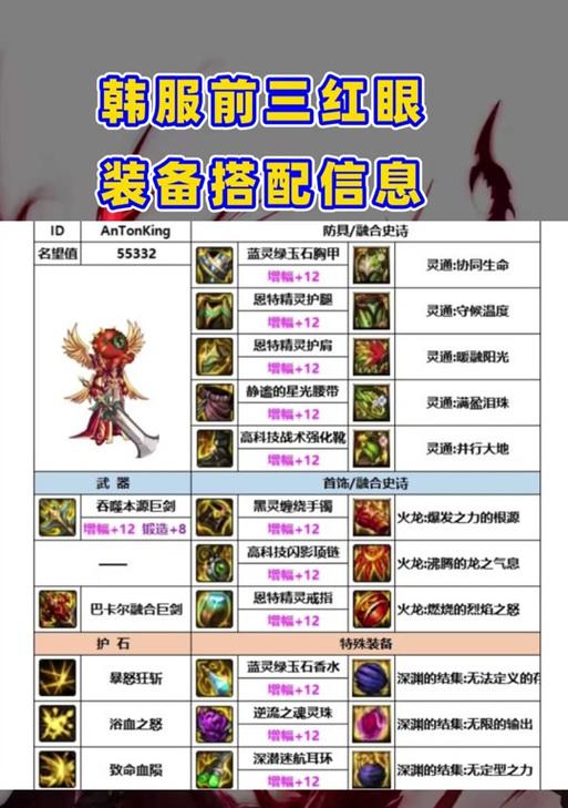 地下城推荐装备搭配有哪些？