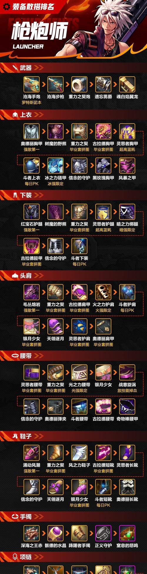 地下城与勇士多开升级装备技巧是什么？
