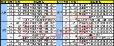 完美世界段位排名如何查看？