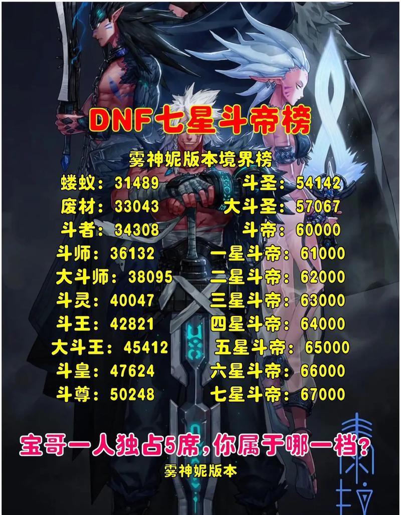 剑魂三万三属强一百九的性能如何？