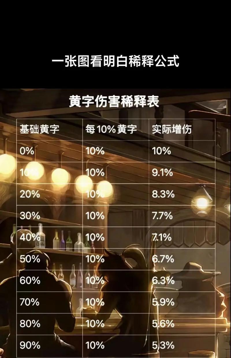 dnf材料复制原理能解释吗？