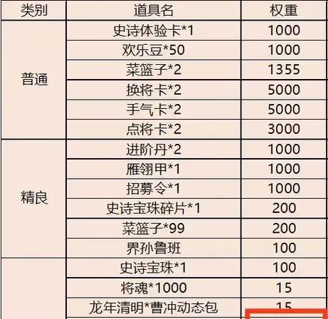三国杀隐藏权倾天下的方法有哪些？