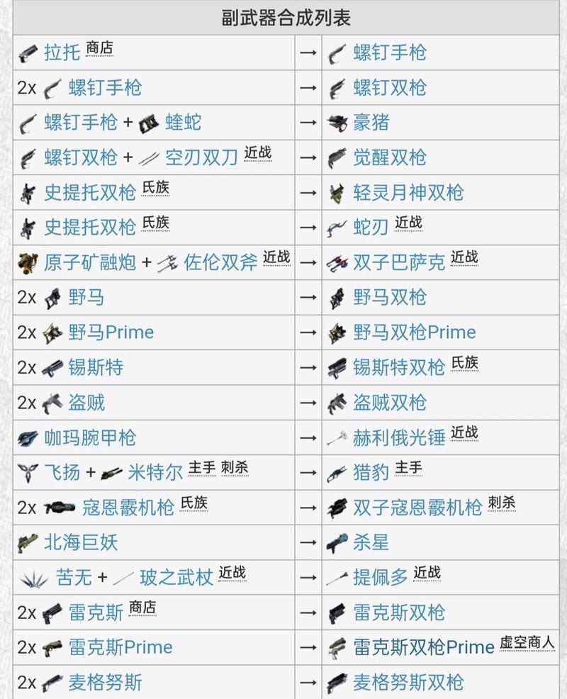 星际战甲专精点如何更换？