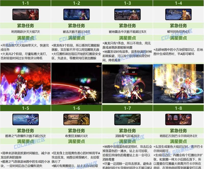 地下城手游55级玩家应该刷哪些副本？55级副本的推荐攻略是什么？