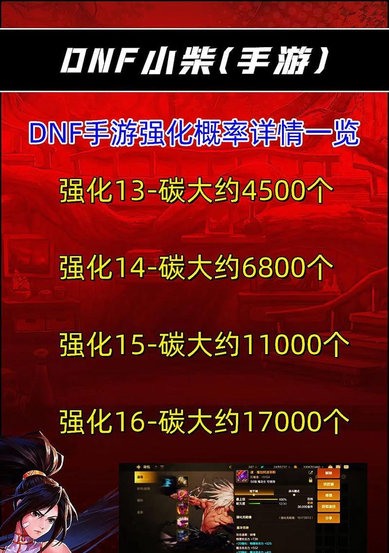 地下城手游碳怎么买合适？碳的购买策略是什么？